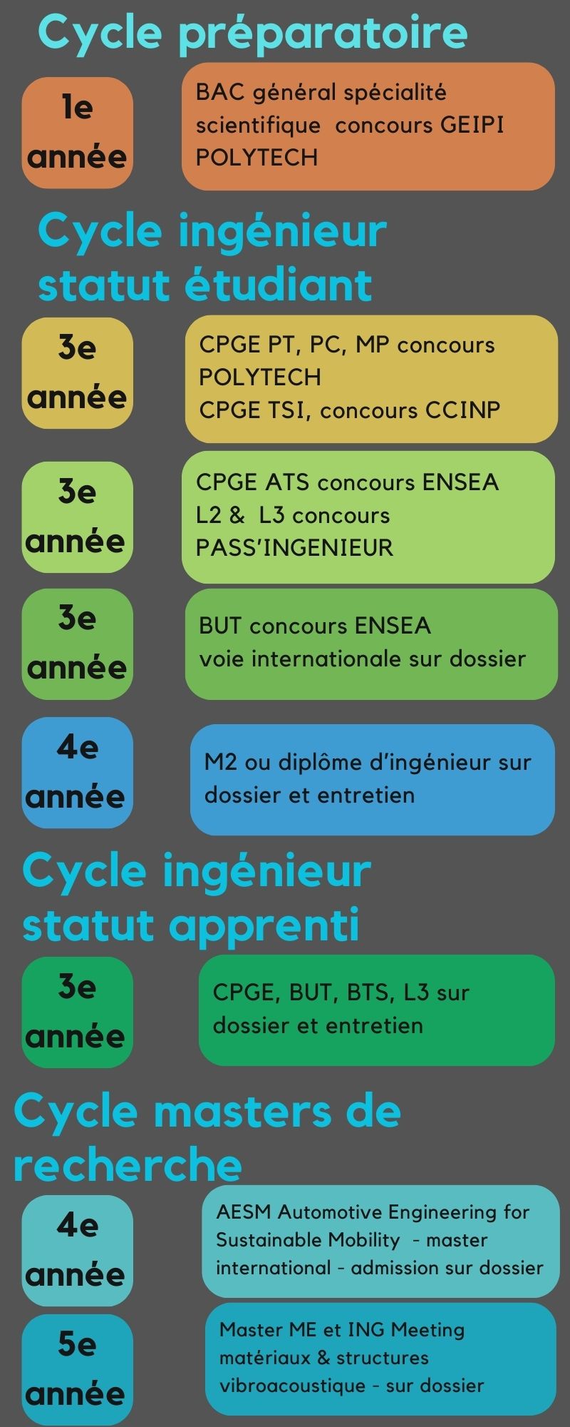 admission isat1